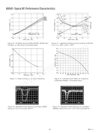 AD640JP-REEL7 Datasheet Page 6