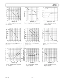 AD745KR-16-REEL7 Datasheet Pagina 5