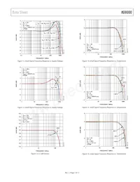 AD8000YRDZ-REEL Datasheet Pagina 7