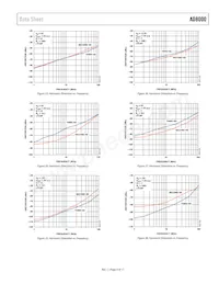 AD8000YRDZ-REEL Datasheet Page 9