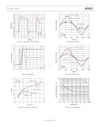 AD8000YRDZ-REEL Datasheet Pagina 11