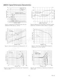 AD8010ARZ-16-REEL7 Datasheet Page 4