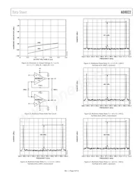 AD8022ARZ-REEL Datasheet Pagina 9