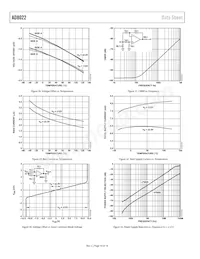 AD8022ARZ-REEL Datasheet Pagina 10