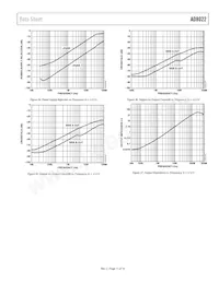 AD8022ARZ-REEL Datasheet Page 11