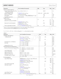 AD8028ARMZ-REEL Datasheet Pagina 4