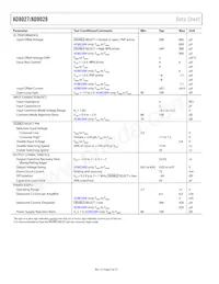 AD8028ARMZ-REEL Datasheet Pagina 6