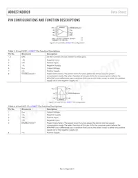 AD8028ARMZ-REEL Datasheet Pagina 8