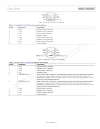 AD8028ARMZ-REEL Datasheet Pagina 9