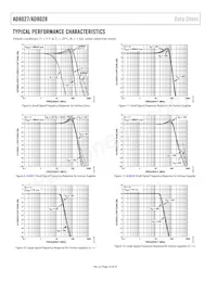 AD8028ARMZ-REEL Datasheet Pagina 10