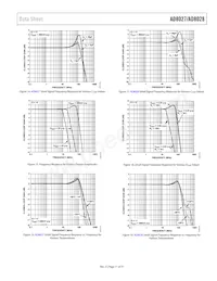 AD8028ARMZ-REEL Datasheet Pagina 11