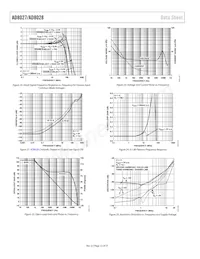 AD8028ARMZ-REEL Datasheet Pagina 12