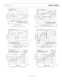 AD8028ARMZ-REEL Datasheet Pagina 13