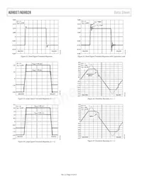 AD8028ARMZ-REEL Datasheet Pagina 14