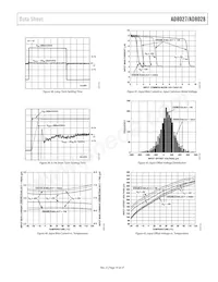 AD8028ARMZ-REEL Datasheet Pagina 15