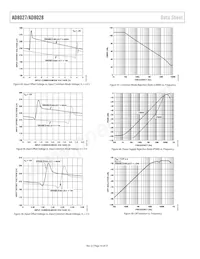 AD8028ARMZ-REEL Datasheet Pagina 16