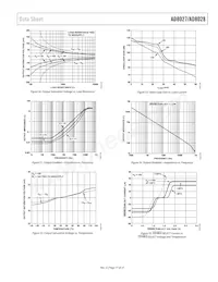 AD8028ARMZ-REEL Datasheet Pagina 17