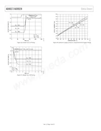 AD8028ARMZ-REEL Datasheet Pagina 18