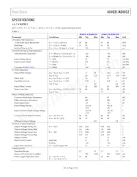 AD8032ARM-REEL7數據表 頁面 3