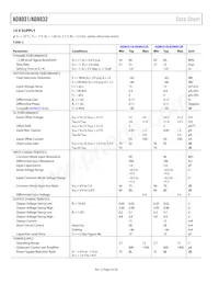 AD8032ARM-REEL7 Datasheet Page 4