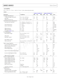 AD8032ARM-REEL7 Datasheet Pagina 4