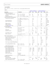 AD8032ARM-REEL7 Datasheet Pagina 5