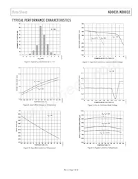 AD8032ARM-REEL7 Datasheet Page 7