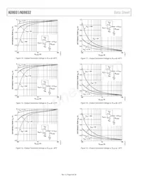 AD8032ARM-REEL7 Datasheet Pagina 8