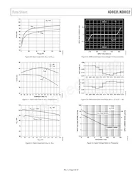 AD8032ARM-REEL7 Datasheet Pagina 9