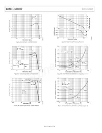 AD8032ARM-REEL7 Datasheet Page 10