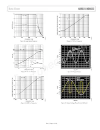 AD8032ARM-REEL7 Datasheet Pagina 11