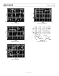 AD8032ARM-REEL7 Datasheet Pagina 12