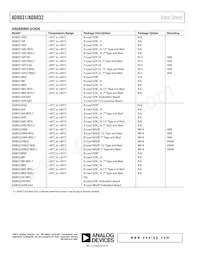 AD8032ARM-REEL7 Datasheet Pagina 20