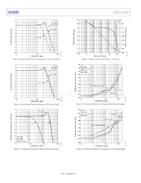 AD8045ARDZ-REEL Datasheet Page 8