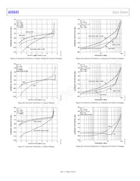 AD8045ARDZ-REEL Datasheet Pagina 10