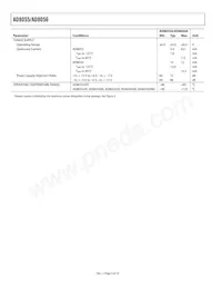 AD8056ARM-REEL7 Datasheet Pagina 4