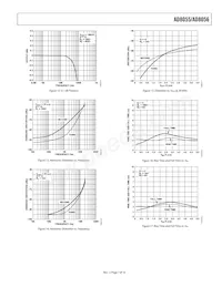 AD8056ARM-REEL7 Datasheet Pagina 7