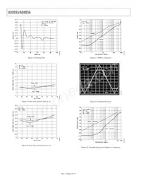 AD8056ARM-REEL7 Datasheet Pagina 8