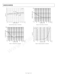 AD8056ARM-REEL7 Datasheet Pagina 10