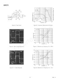 AD8079BR-REEL7 Datasheet Pagina 4