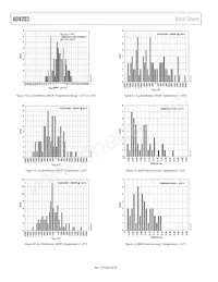 AD8203YRZ-R7 Datenblatt Seite 8
