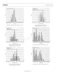 AD8203YRZ-R7 Datasheet Pagina 10