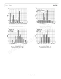 AD8203YRZ-R7 Datenblatt Seite 11