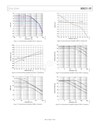 AD8231TCPZ-EP-R7 Datasheet Pagina 11