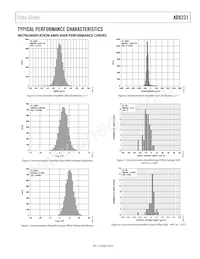 AD8231WACPZ-RL Datasheet Pagina 9