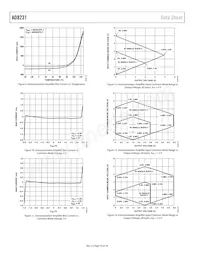 AD8231WACPZ-RL Datasheet Pagina 10