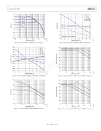 AD8231WACPZ-RL Datasheet Pagina 11