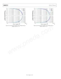 AD8231WACPZ-RL Datasheet Pagina 14