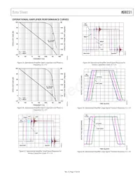 AD8231WACPZ-RL Datasheet Pagina 15