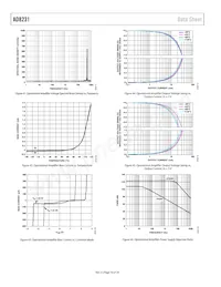 AD8231WACPZ-RL Datasheet Pagina 16